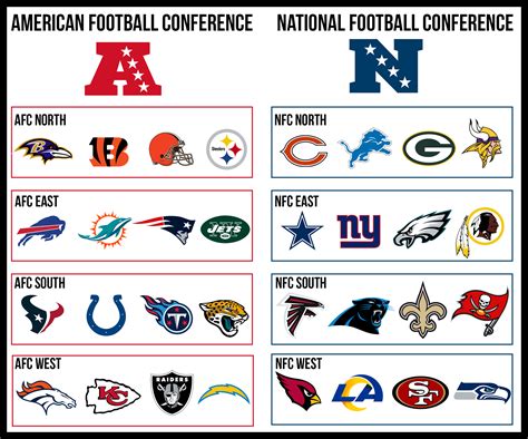 conference nfl standings|all NFL teams standings.